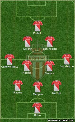 AS Monaco FC Formation 2023