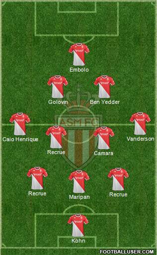 AS Monaco FC football formation