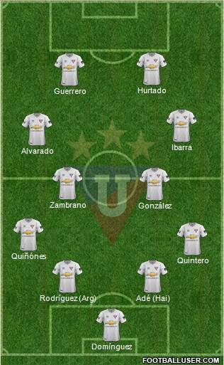 LDU de Quito Formation 2023