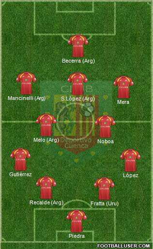 CS Deportivo Cuenca Formation 2023