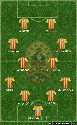 SD Aucas Formation 2023