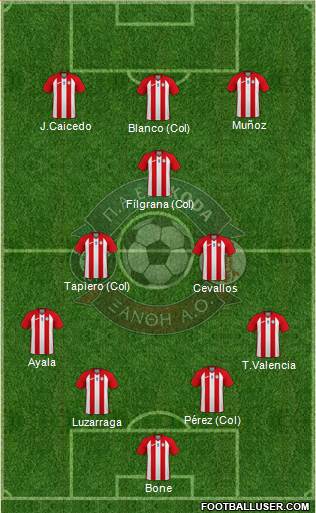 AO Skoda Xanthi Formation 2023