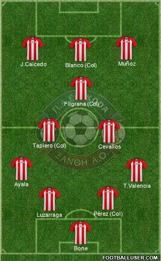 AO Skoda Xanthi football formation