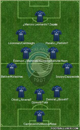 Atalanta football formation