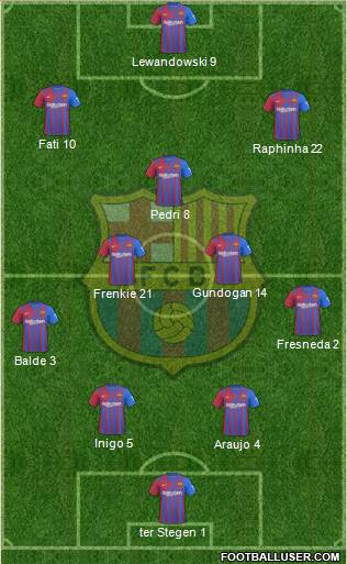 F.C. Barcelona Formation 2023