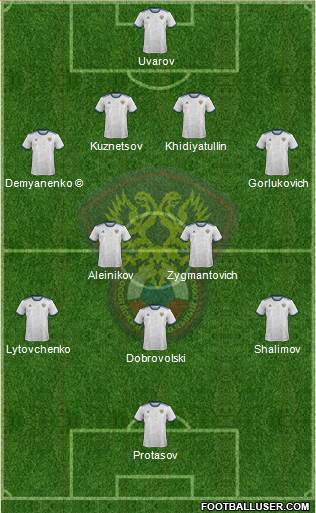 Russia 4-5-1 football formation