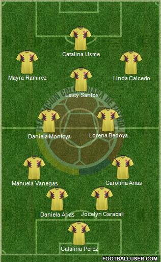 Colombia Formation 2023