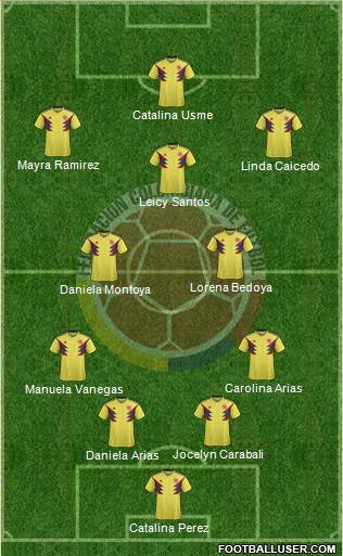 Colombia football formation