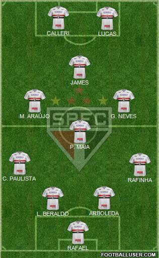 São Paulo FC Formation 2023