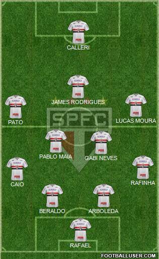 São Paulo FC Formation 2023