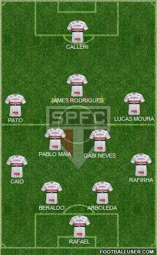 São Paulo FC 4-2-3-1 football formation