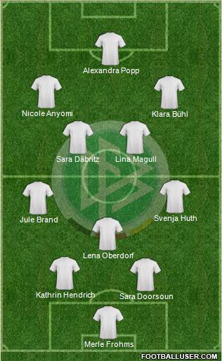 Germany Formation 2023