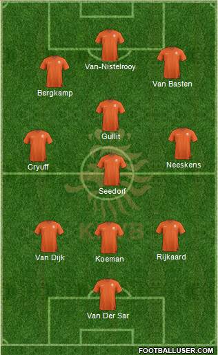 Holland Formation 2023