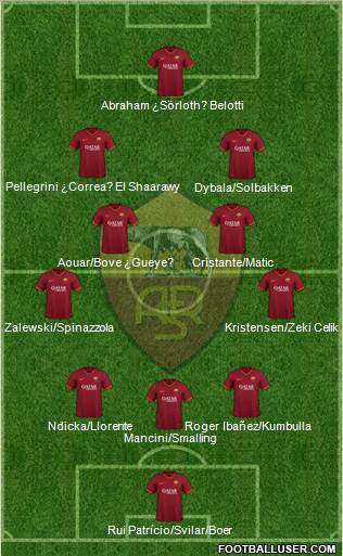 AS Roma 3-4-2-1 football formation