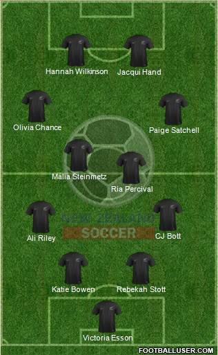 New Zealand Formation 2023