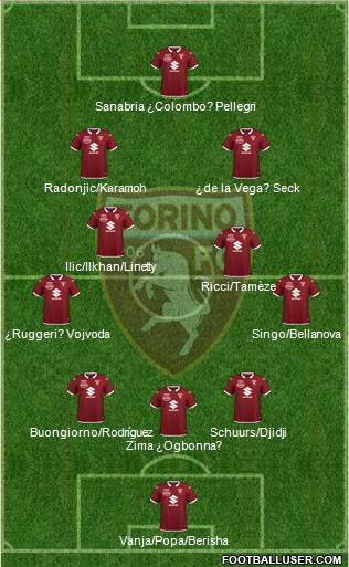 Torino 3-4-2-1 football formation