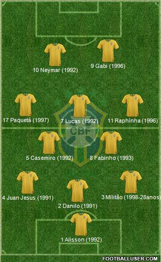 Brazil Formation 2023