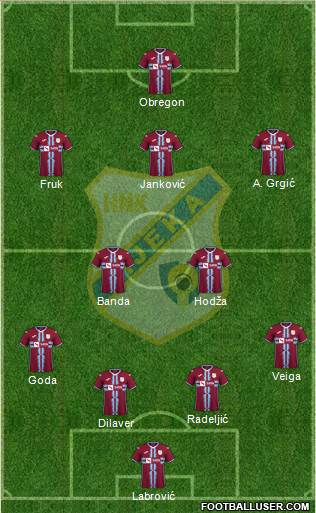 HNK Rijeka Formation 2023