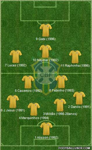 Brazil Formation 2023