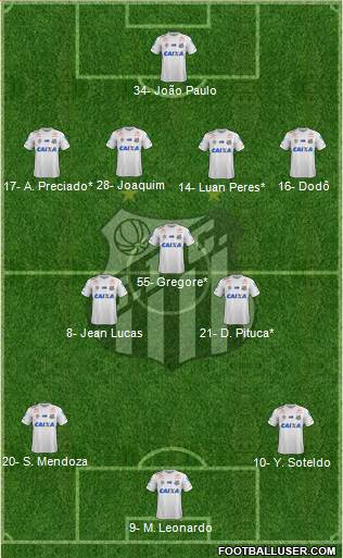 Santos FC Formation 2023