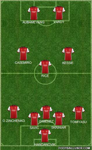 Arsenal Formation 2023
