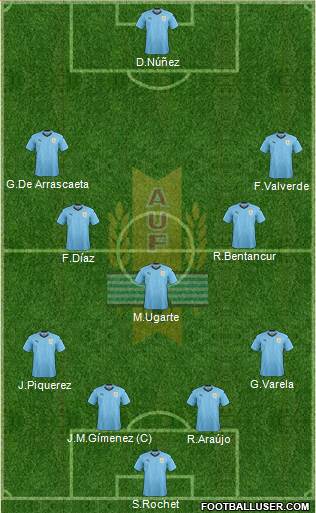 Uruguay football formation