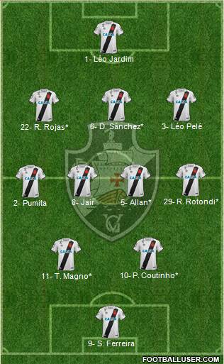 CR Vasco da Gama football formation