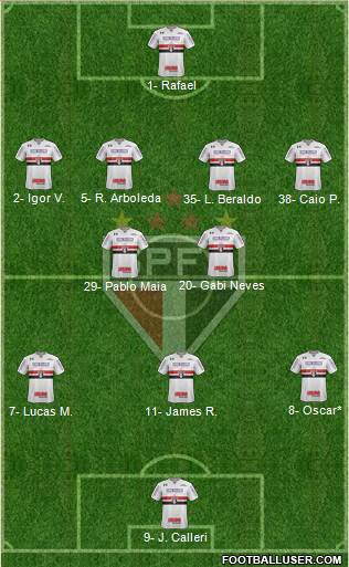 São Paulo FC Formation 2023