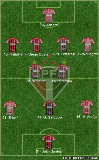 São Paulo FC Formation 2023