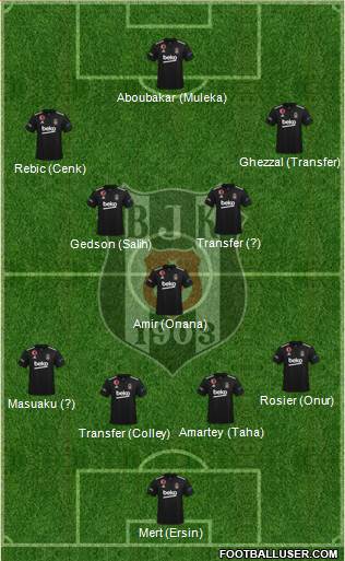 Besiktas JK Formation 2023