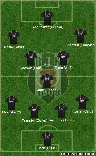 Besiktas JK 4-5-1 football formation