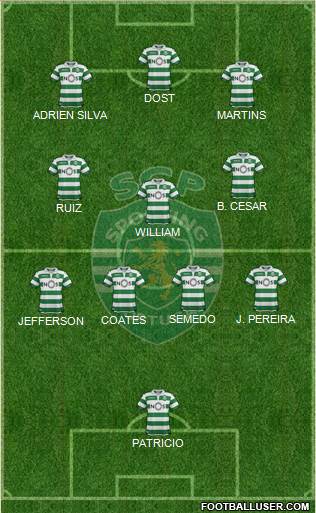 Sporting Clube de Portugal - SAD Formation 2023