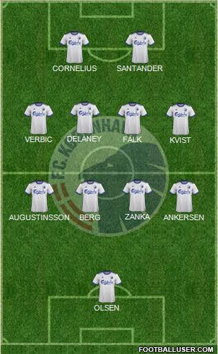 Football Club København Formation 2023