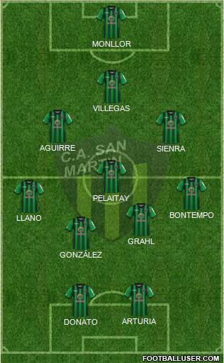 San Martín de San Juan Formation 2023