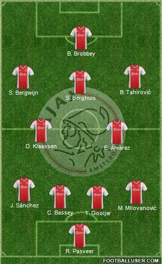 AFC Ajax Formation 2023