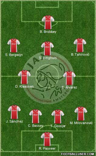 AFC Ajax 4-2-3-1 football formation