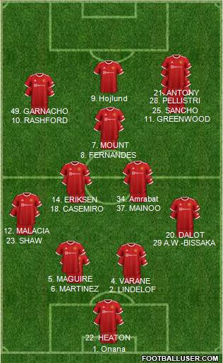 Manchester United Formation 2023