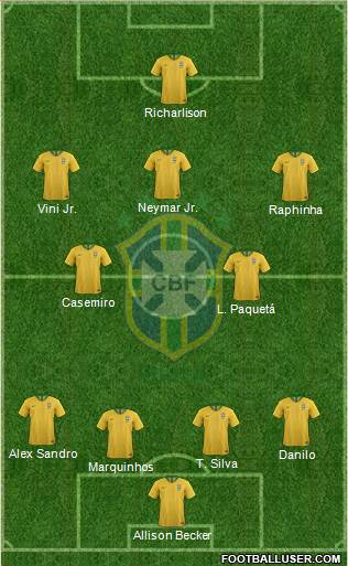Brazil Formation 2023