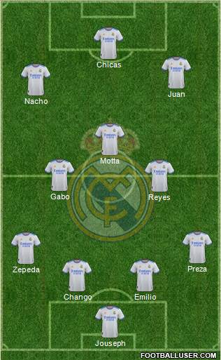 Real Madrid C.F. Formation 2023