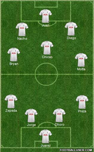 Tottenham Hotspur Formation 2023