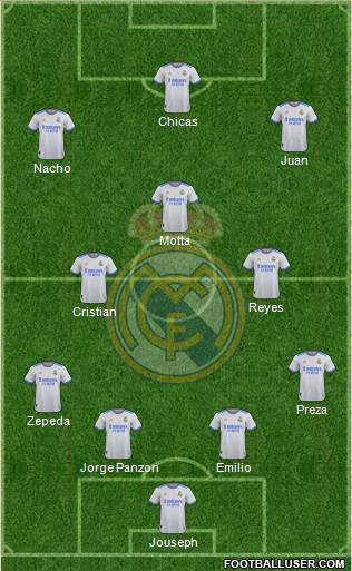 Real Madrid C.F. Formation 2023