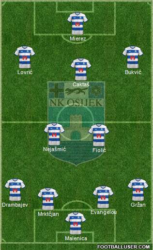 NK Osijek Formation 2023