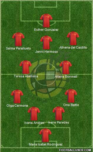 Spain Formation 2023
