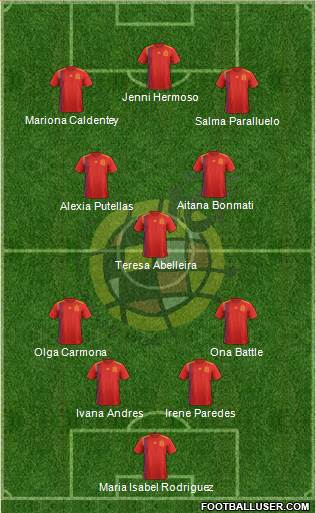 Spain Formation 2023