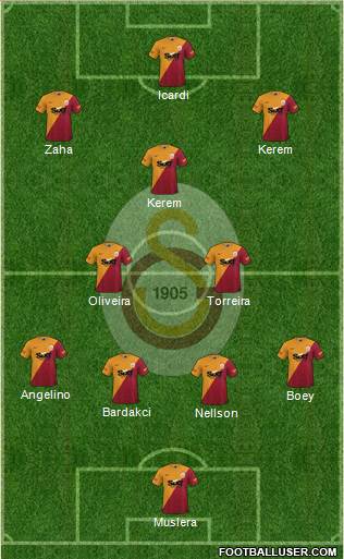 Galatasaray SK Formation 2023