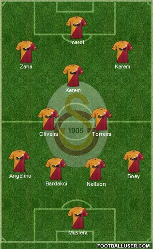 Galatasaray SK football formation