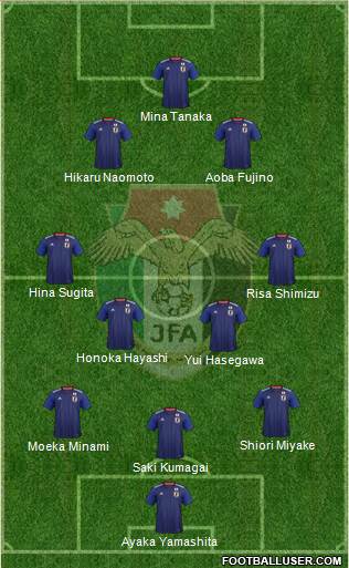 Japan football formation