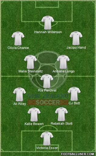 New Zealand Formation 2023