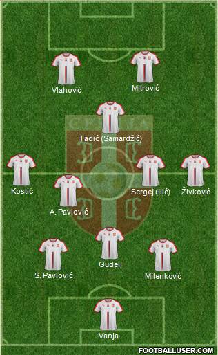 Serbia football formation