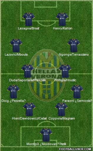 Hellas Verona football formation